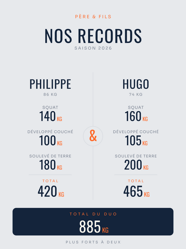 Affiche Nos Records | Père & fils, affiche personnalisable imprimée en France