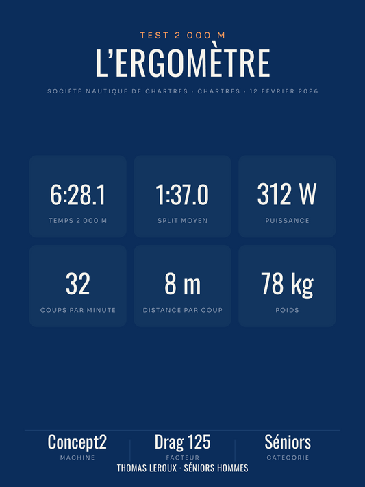 Affiche Ergomètre | test 2 000 m personnalisé, imprimée en France sur papier premium