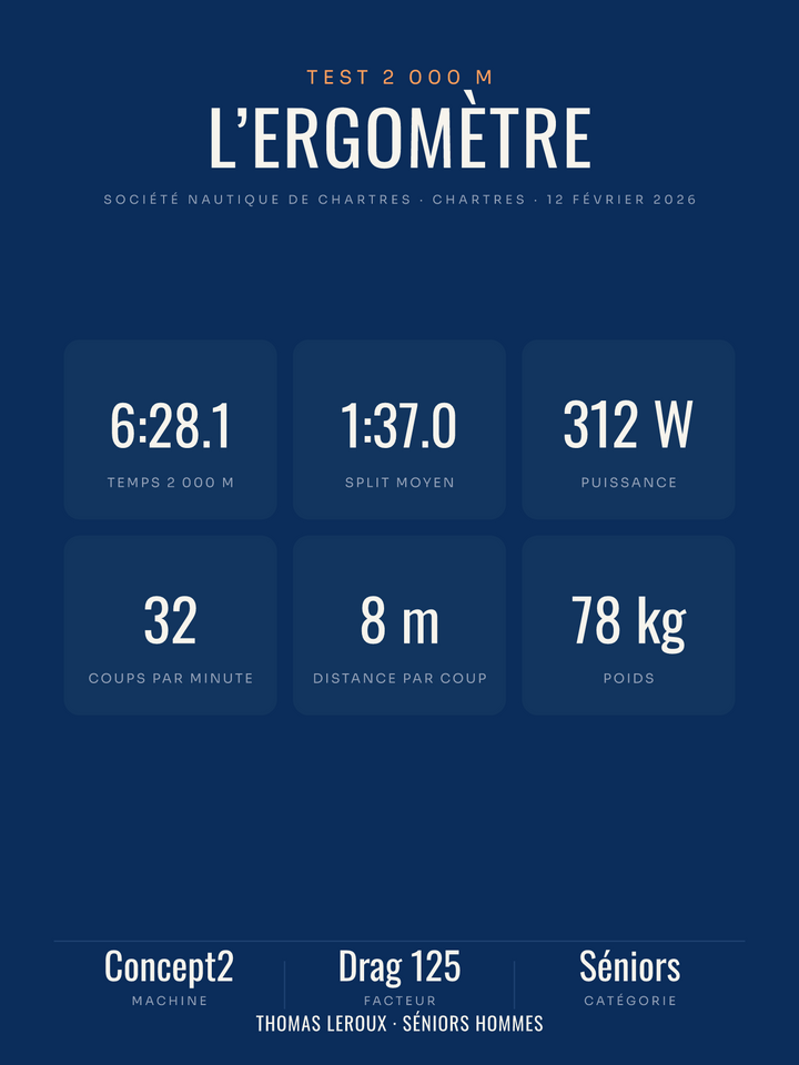 Affiche Ergomètre | test 2 000 m personnalisé, imprimée en France sur papier premium
