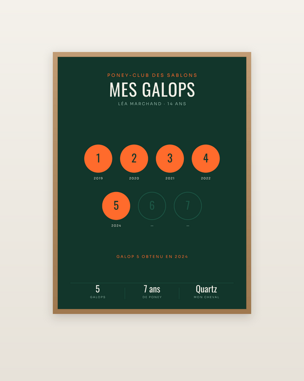 Affiche Galops équitation personnalisée | du galop 1 au 7, encadrée dans un cadre bois naturel