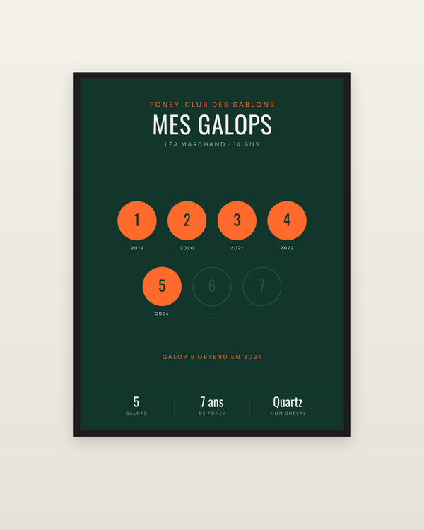 Affiche Galops équitation personnalisée | du galop 1 au 7, encadrée dans un cadre noir