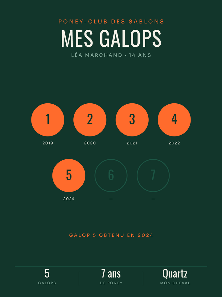 Affiche Galops équitation personnalisée | du galop 1 au 7, imprimée en France sur papier premium