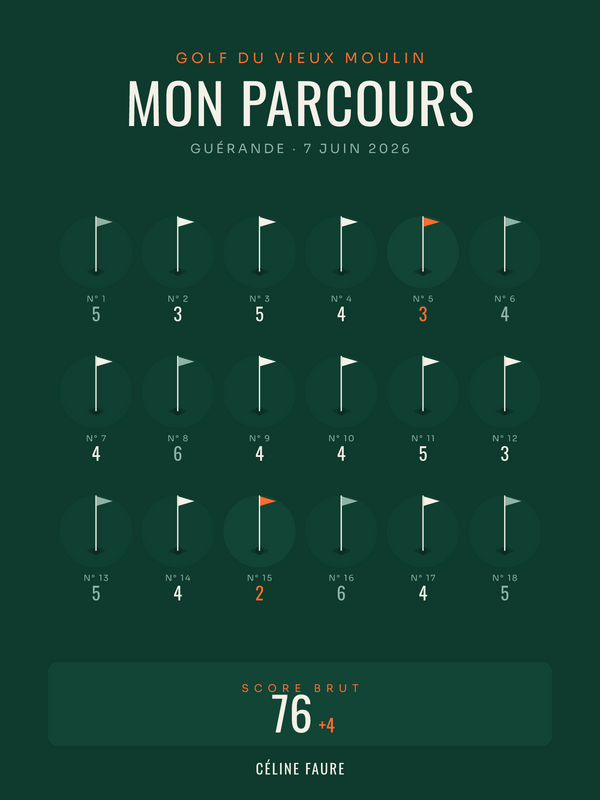 Affiche Parcours 18 trous golf personnalisée, imprimée en France sur papier premium