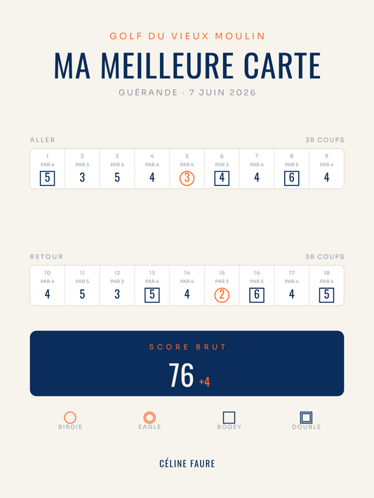 Affiche Carte de score golf personnalisée, imprimée en France sur papier premium