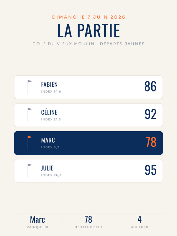 Affiche La partie de golf | cadeau entre amis, affiche personnalisable imprimée en France