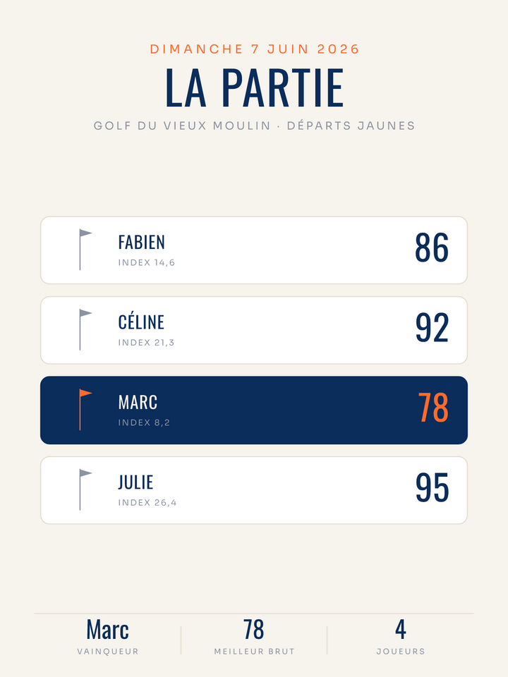 Affiche La partie de golf | cadeau entre amis, affiche personnalisable imprimée en France