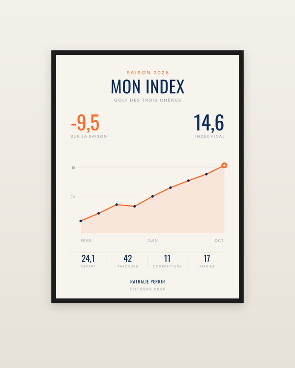 Affiche Index de golf personnalisée | ma saison, encadrée dans un cadre noir