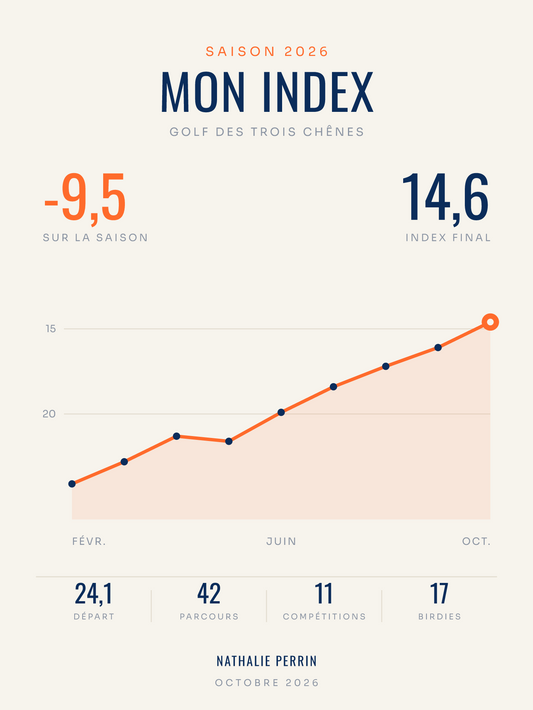Affiche Index de golf personnalisée | ma saison, imprimée en France sur papier premium