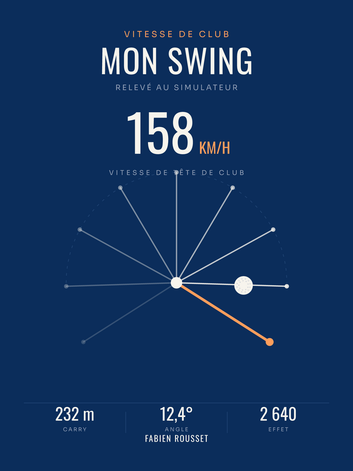 Affiche Mon swing de golf personnalisée, imprimée en France sur papier premium
