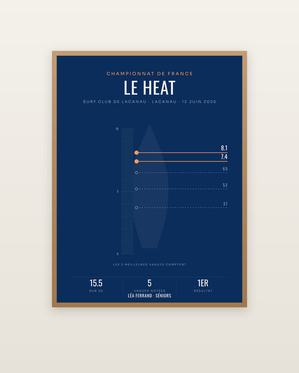 Affiche notes de heat : votre manche de surf vague par vague, encadrée dans un cadre bois naturel