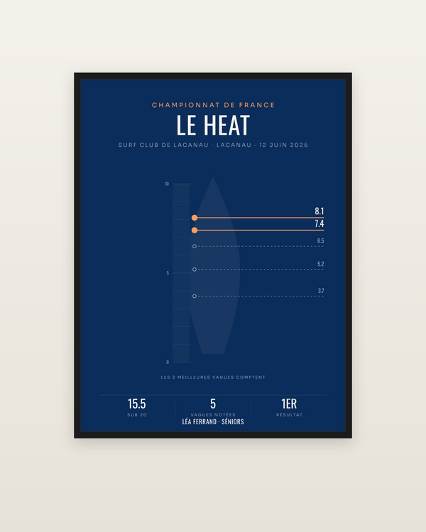 Affiche notes de heat : votre manche de surf vague par vague, encadrée dans un cadre noir