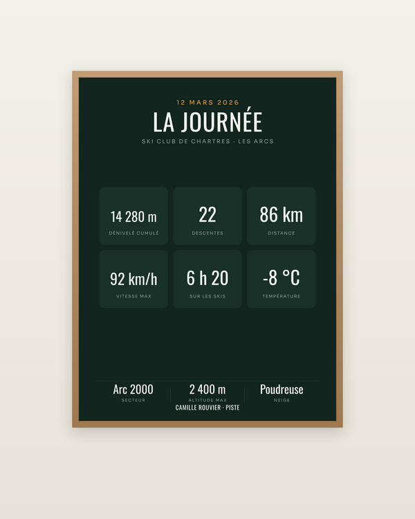 La journée de ski en six chiffres | affiche personnalisée, encadrée dans un cadre bois naturel