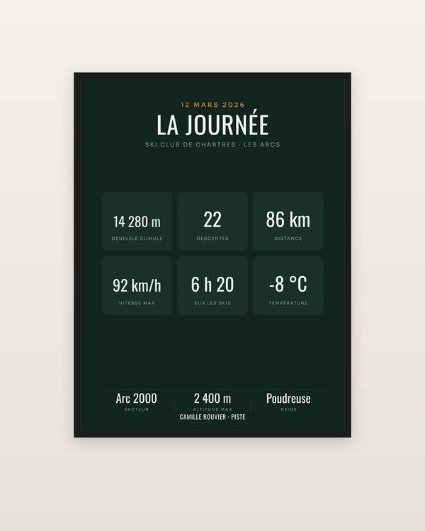 La journée de ski en six chiffres | affiche personnalisée, encadrée dans un cadre noir