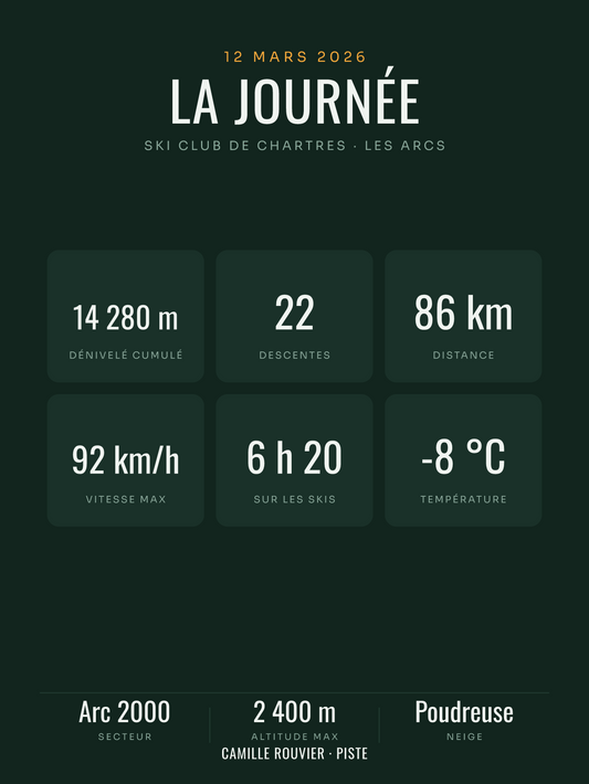 La journée de ski en six chiffres | affiche personnalisée, imprimée en France sur papier premium