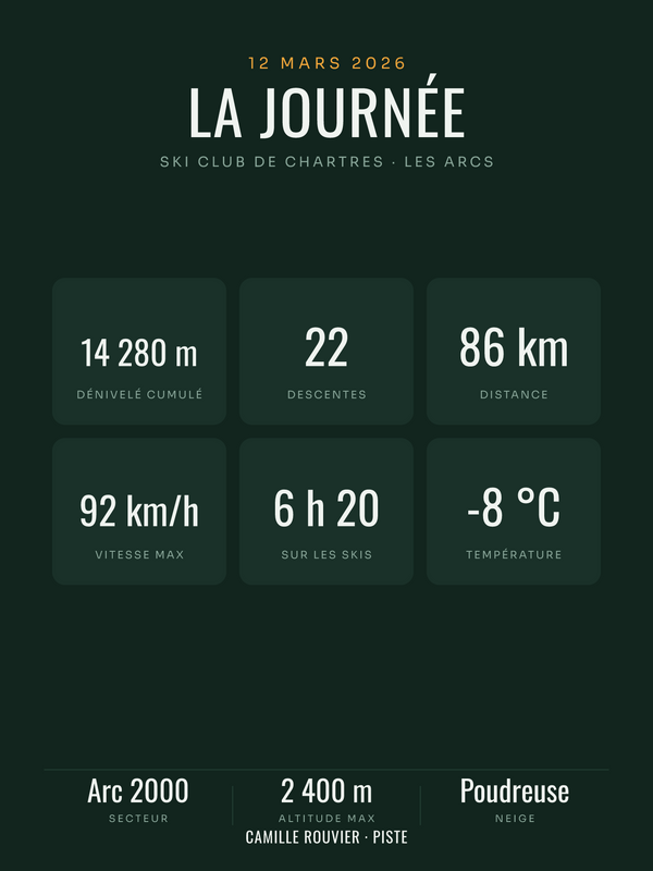 La journée de ski en six chiffres | affiche personnalisée, imprimée en France sur papier premium