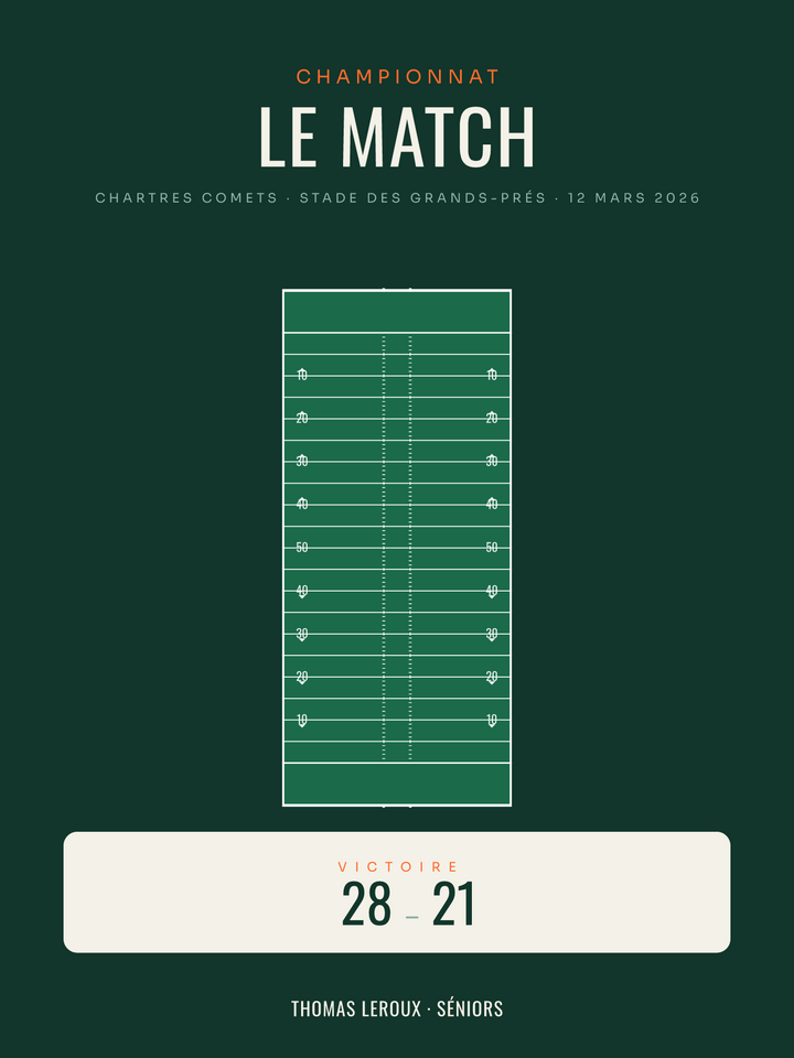 Affiche score de match de football américain, affiche personnalisable imprimée en France