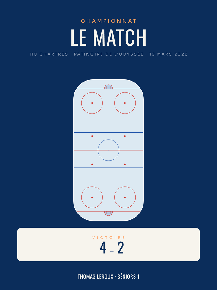 Affiche hockey personnalisée avec le score du match, imprimée en France sur papier premium