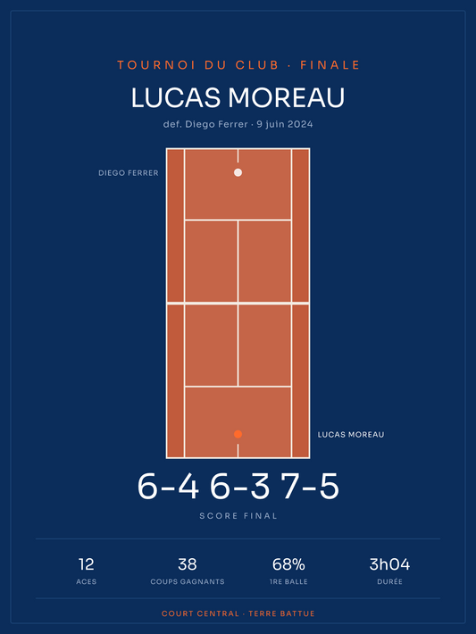 Affiche de match de tennis, affiche personnalisable imprimée en France