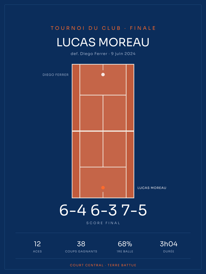 Affiche de match de tennis, affiche personnalisable imprimée en France