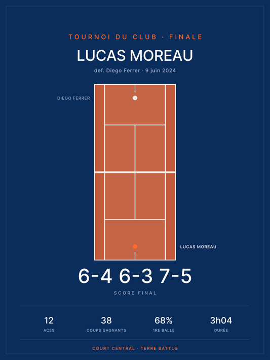 Affiche de match de tennis