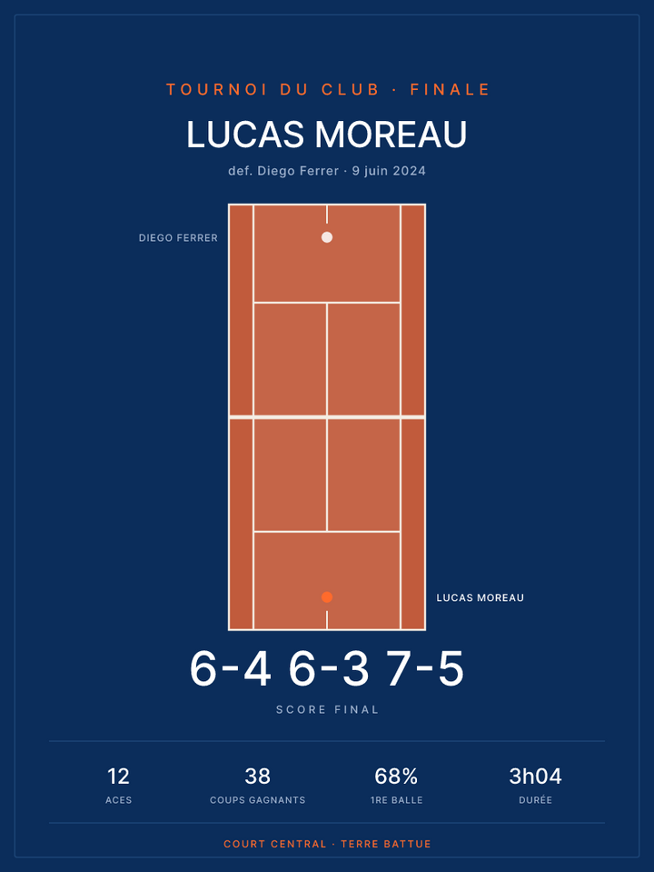 Affiche de match de tennis