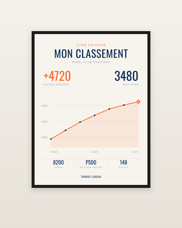 Affiche Classement padel personnalisée, encadrée dans un cadre noir