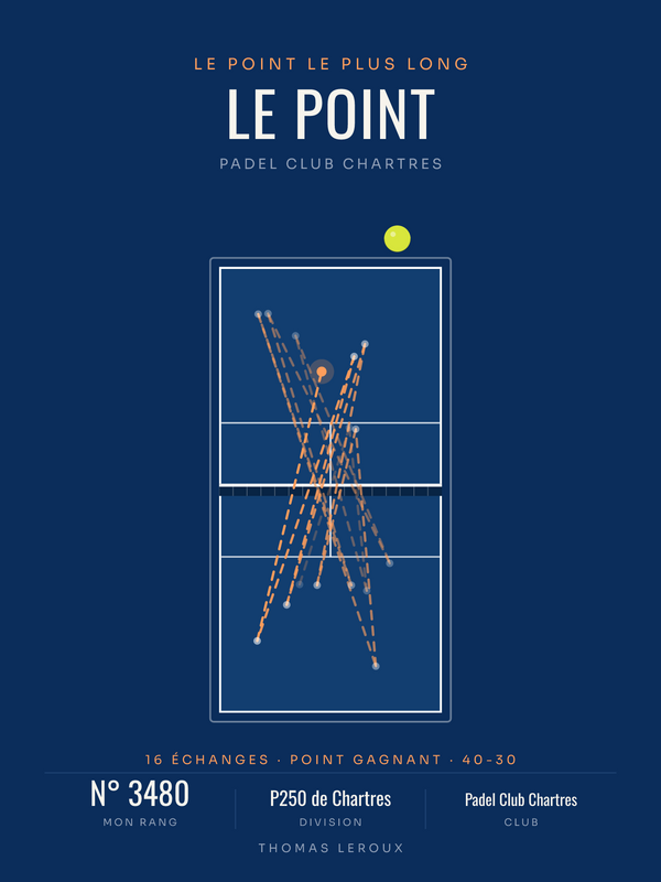 Affiche Point de padel personnalisée, imprimée en France sur papier premium