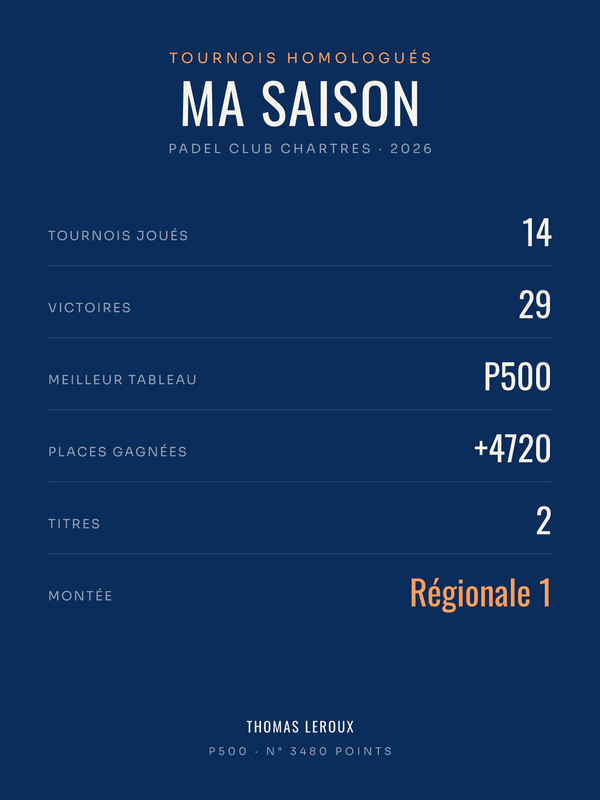 Affiche Saison de padel personnalisée, imprimée en France sur papier premium