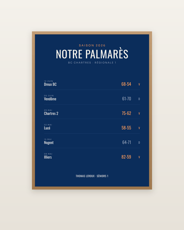 Affiche Palmarès de basket personnalisée, encadrée dans un cadre bois naturel