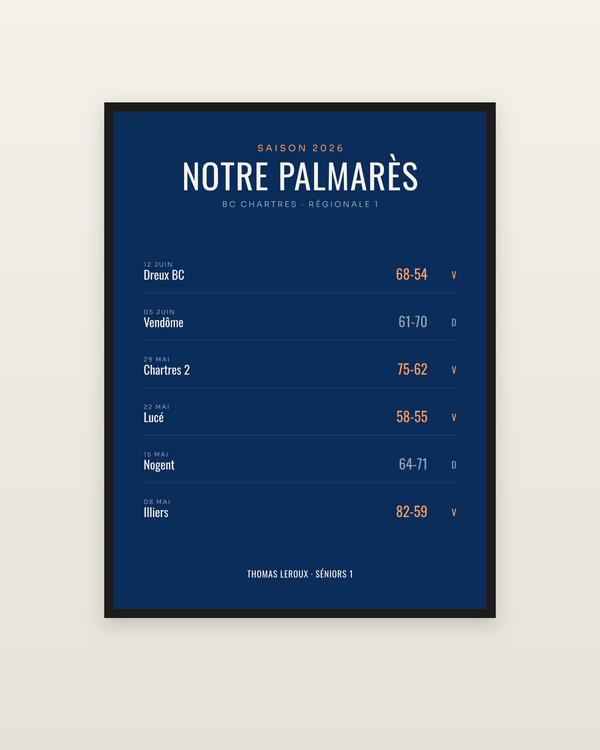 Affiche Palmarès de basket personnalisée, encadrée dans un cadre noir