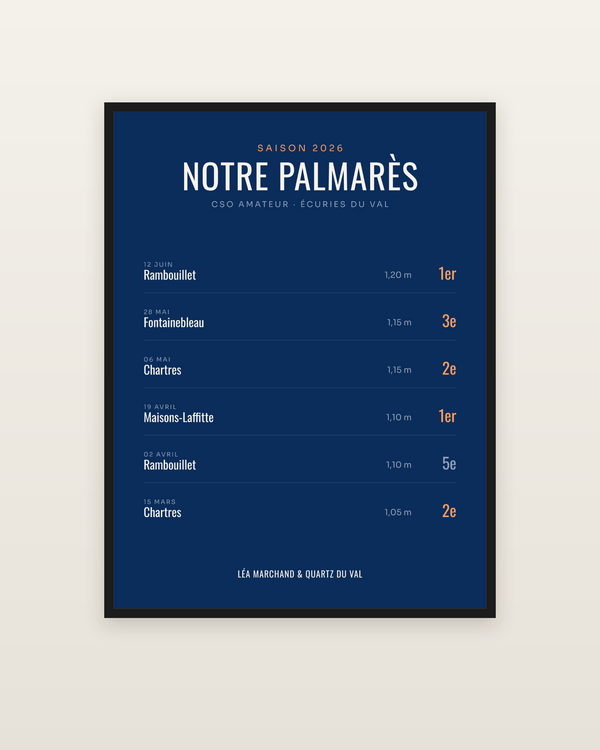 Affiche Palmarès équitation personnalisée, encadrée dans un cadre noir