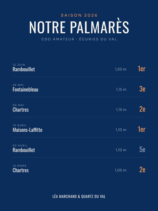 Affiche Palmarès équitation personnalisée, imprimée en France sur papier premium