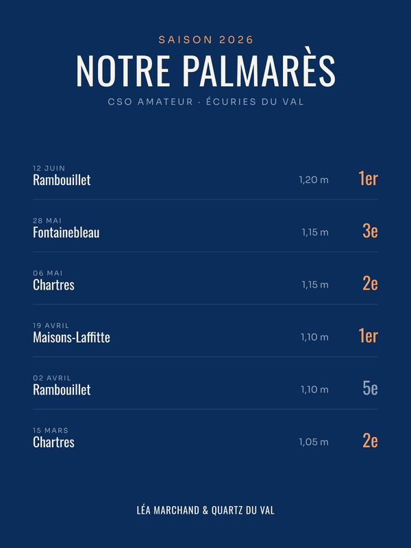 Affiche Palmarès équitation personnalisée, imprimée en France sur papier premium