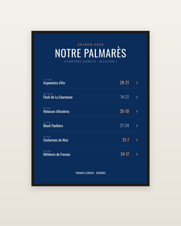 Affiche palmarès de saison de football américain, encadrée dans un cadre noir