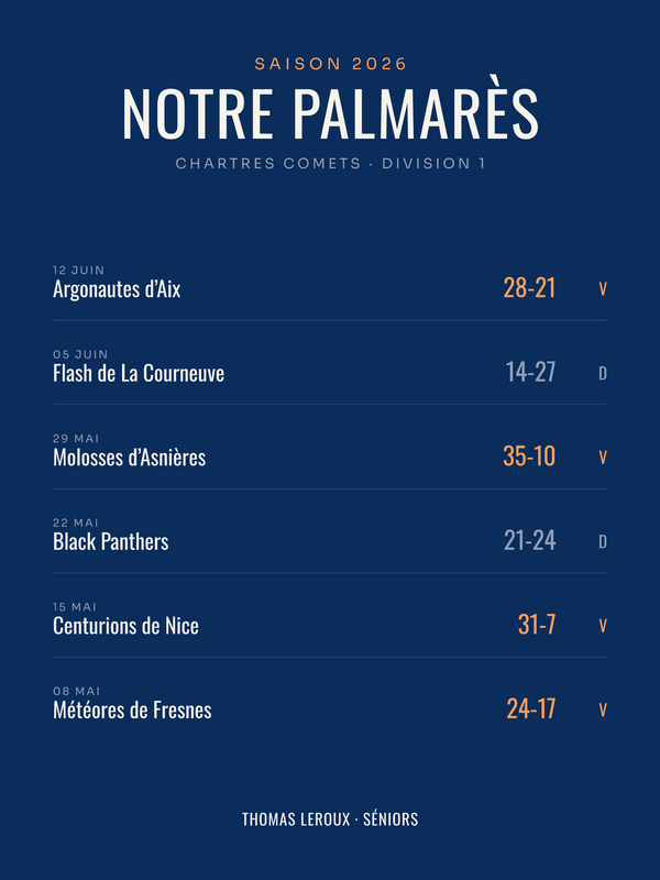 Affiche palmarès de saison de football américain, affiche personnalisable imprimée en France