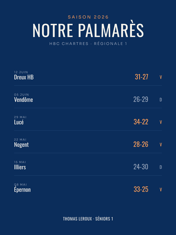 Affiche Palmarès de handball personnalisée, imprimée en France sur papier premium