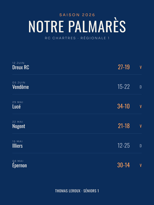 Affiche Palmarès de rugby personnalisée, imprimée en France sur papier premium