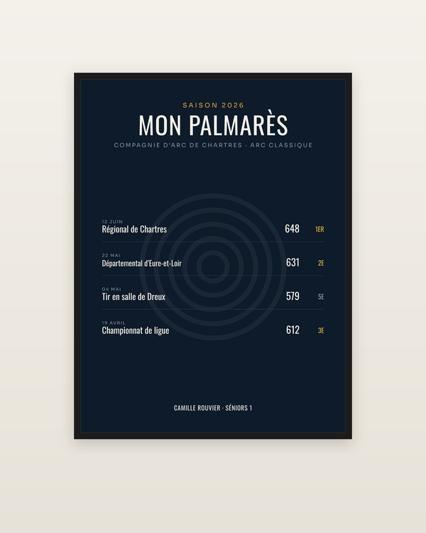 Affiche Palmarès de tir à l’arc personnalisée, encadrée dans un cadre noir