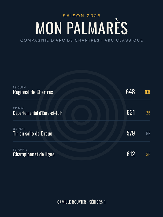 Affiche Palmarès de tir à l’arc personnalisée, imprimée en France sur papier premium