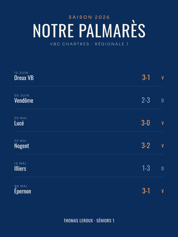 Affiche Palmarès de volley personnalisée, imprimée en France sur papier premium