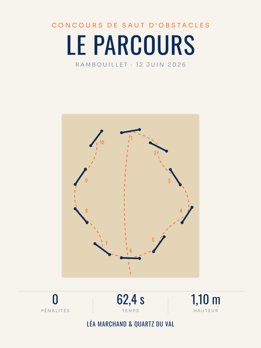 Affiche Parcours de CSO personnalisée, imprimée en France sur papier premium