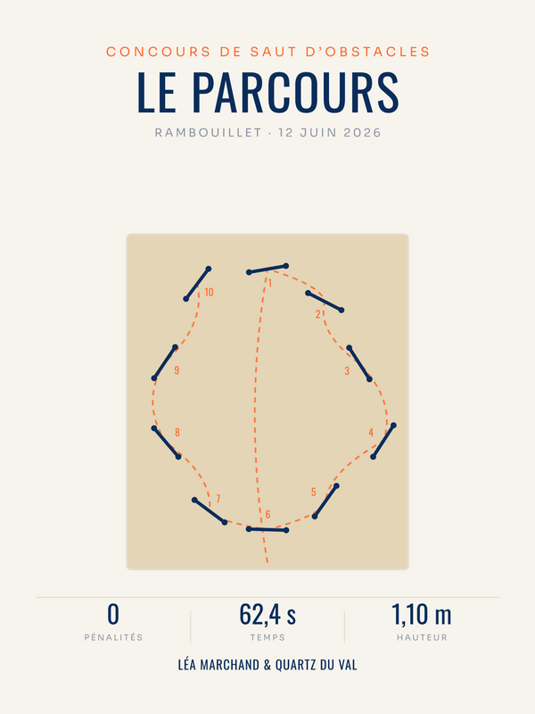 Affiche Parcours de CSO personnalisée, imprimée en France sur papier premium