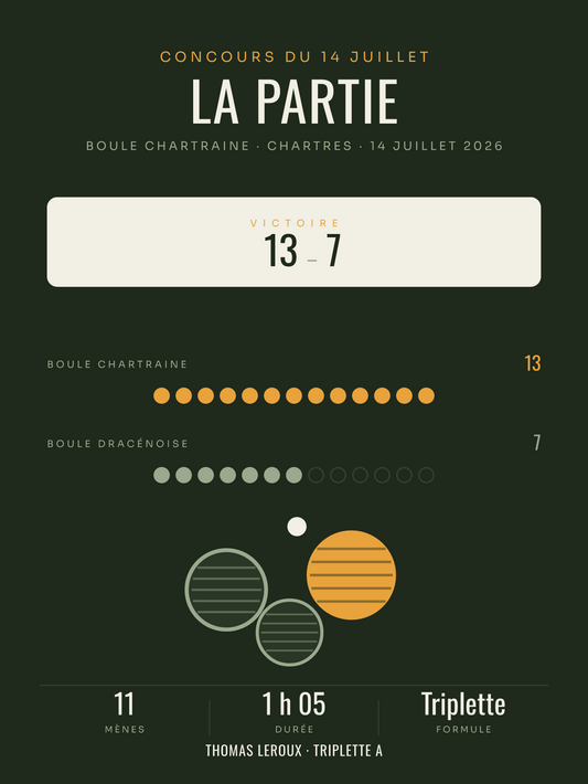 Affiche Partie de pétanque personnalisée, imprimée en France sur papier premium