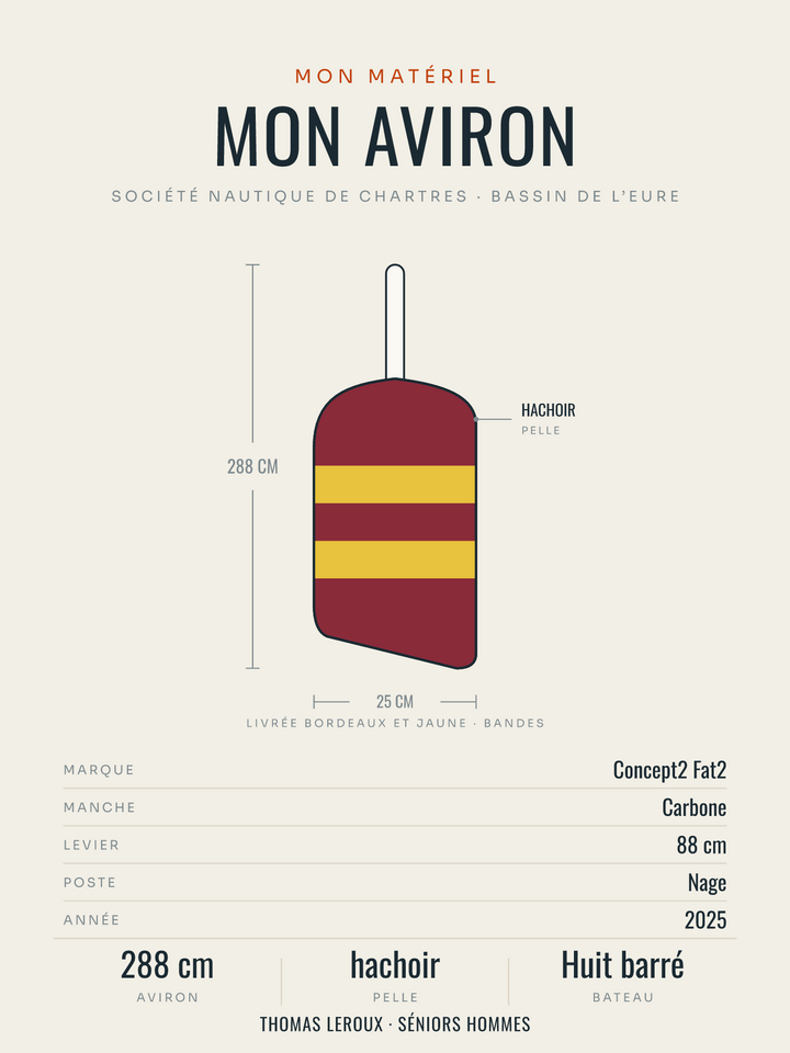 Affiche Ma pelle d’aviron aux couleurs du club, affiche personnalisable imprimée en France