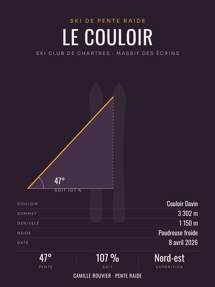 La pente raide | affiche ski de couloir personnalisée, imprimée en France sur papier premium