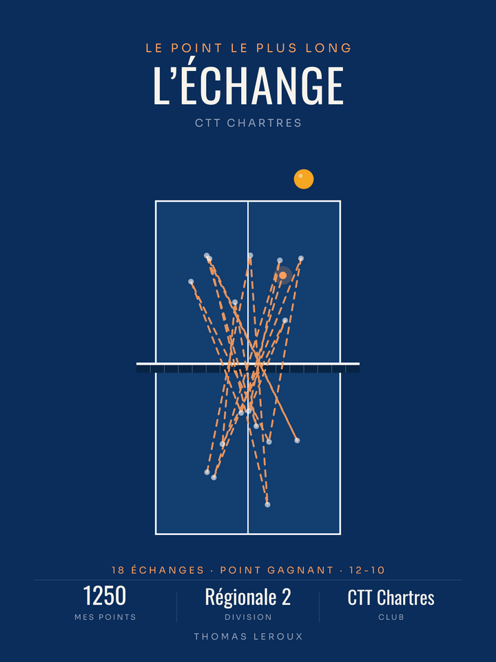 Affiche Échange de ping-pong personnalisée, imprimée en France sur papier premium