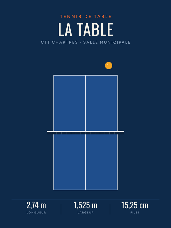 Affiche Table de ping-pong | poster tennis de table, affiche personnalisable imprimée en France