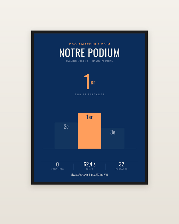Affiche Podium équitation personnalisée, encadrée dans un cadre noir
