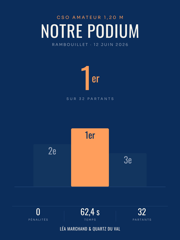 Affiche Podium équitation personnalisée, imprimée en France sur papier premium