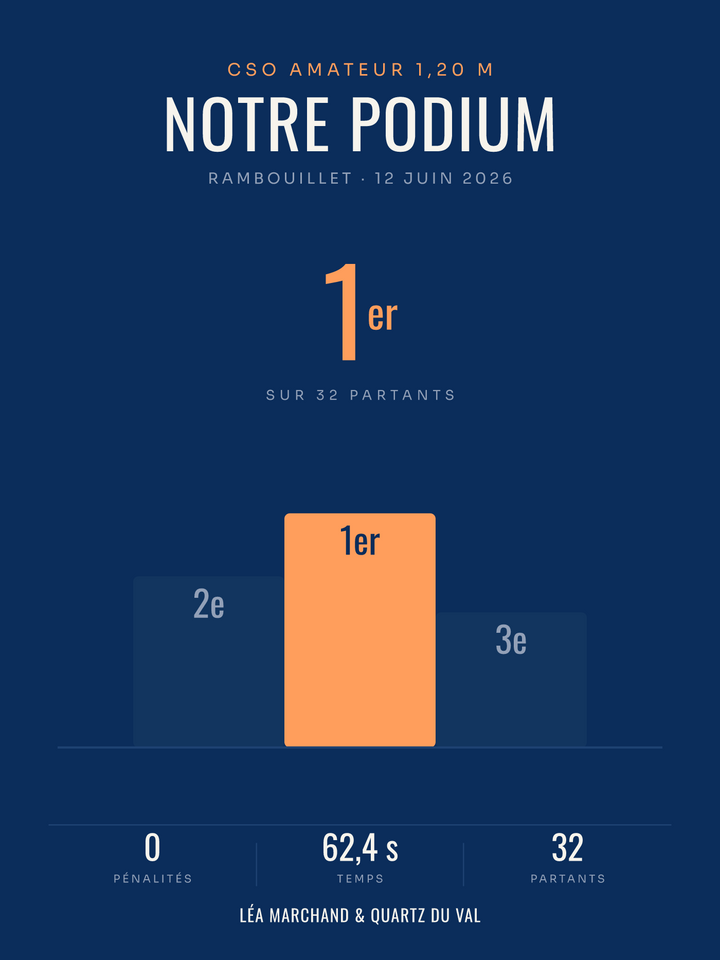 Affiche Podium équitation personnalisée, imprimée en France sur papier premium